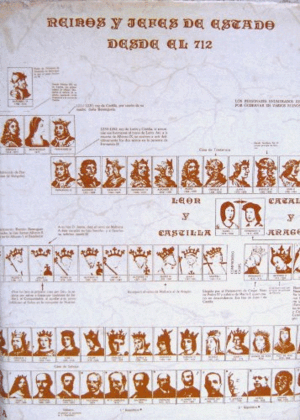 REINOS Y JEFES DE ESTADO DESDE EL 712 (TAPA DURA)