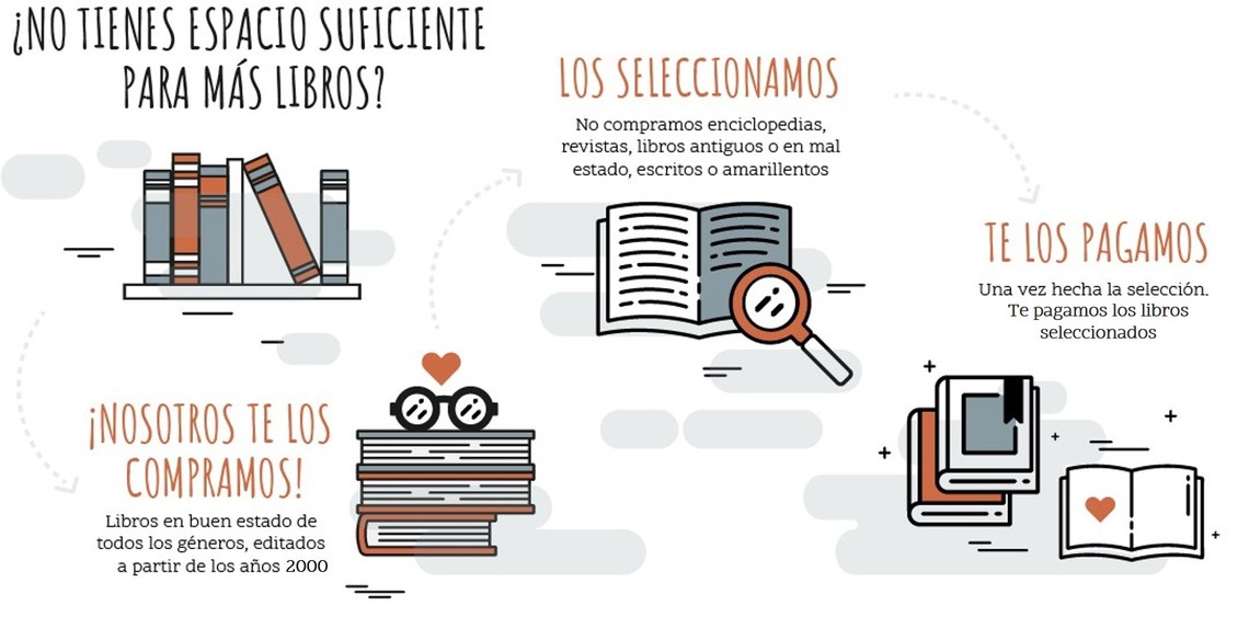 ¿Quieres vender tus libros? 